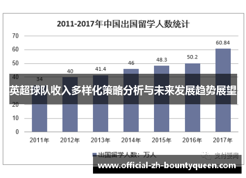 英超球队收入多样化策略分析与未来发展趋势展望 英超球队收入多样化策略分析与未来发展趋势展望