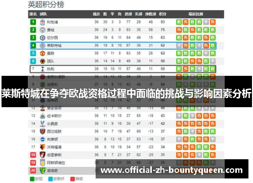 莱斯特城在争夺欧战资格过程中面临的挑战与影响因素分析