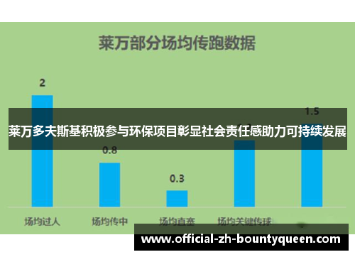 莱万多夫斯基积极参与环保项目彰显社会责任感助力可持续发展