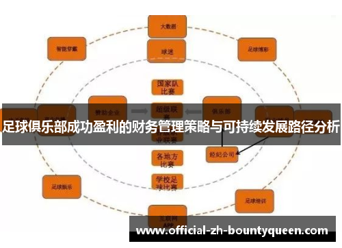 足球俱乐部成功盈利的财务管理策略与可持续发展路径分析 足球俱乐部成功盈利的财务管理策略与可持续发展路径分析