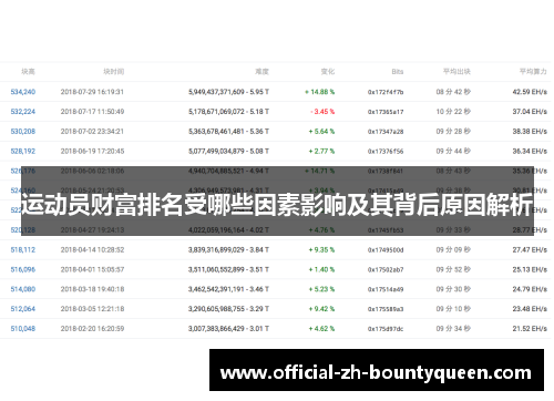 运动员财富排名受哪些因素影响及其背后原因解析