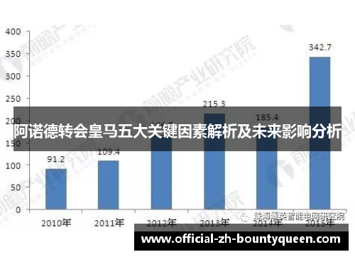 阿诺德转会皇马五大关键因素解析及未来影响分析