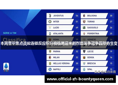 本周意甲焦点战掀连锁反应积分榜格局迎来剧烈震荡争冠争四形势生变 本周意甲焦点战掀连锁反应积分榜格局迎来剧烈震荡争冠争四形势生变