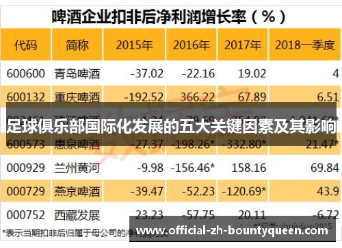 足球俱乐部国际化发展的五大关键因素及其影响 足球俱乐部国际化发展的五大关键因素及其影响