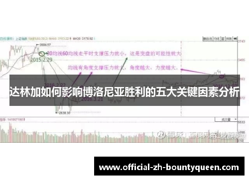 达林加如何影响博洛尼亚胜利的五大关键因素分析