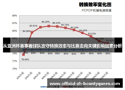 从亚洲杯赛事看球队攻守转换效率与比赛走向关键影响因素分析